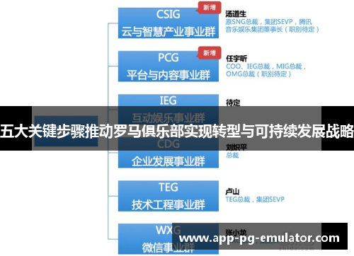 五大关键步骤推动罗马俱乐部实现转型与可持续发展战略