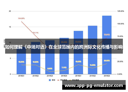 如何理解《中场对话》在全球范围内的跨洲际文化传播与影响