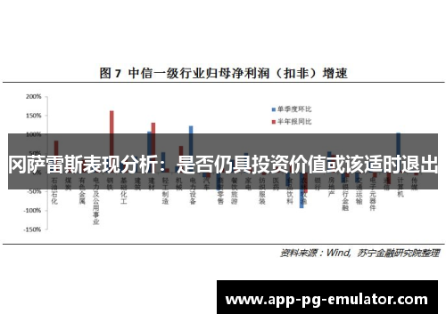冈萨雷斯表现分析：是否仍具投资价值或该适时退出