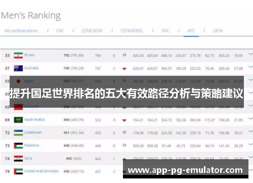 提升国足世界排名的五大有效路径分析与策略建议