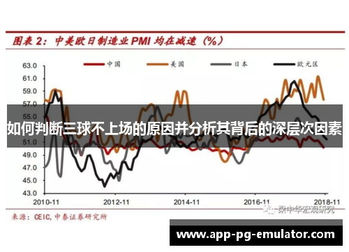 如何判断三球不上场的原因并分析其背后的深层次因素