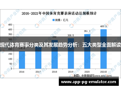 现代体育赛事分类及其发展趋势分析：五大类型全面解读
