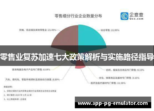 零售业复苏加速七大政策解析与实施路径指导