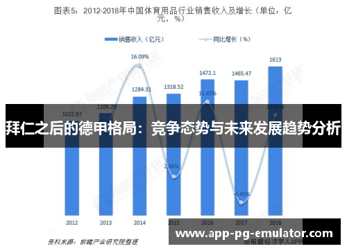 拜仁之后的德甲格局:竞争态势与未来发展趋势分析 拜仁之后的德甲格局:竞争态势与未来发展趋势分析