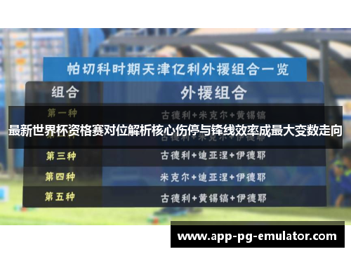 最新世界杯资格赛对位解析核心伤停与锋线效率成最大变数走向 最新世界杯资格赛对位解析核心伤停与锋线效率成最大变数走向
