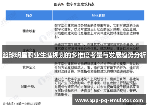 篮球明星职业生涯规划的多维度考量与发展趋势分析
