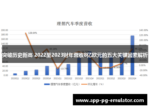 突破历史新高 2022至2023财年营收8亿欧元的五大关键因素解析