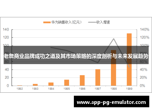 老詹商业品牌成功之道及其市场策略的深度剖析与未来发展趋势