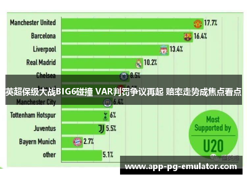 英超保级大战BIG6碰撞 VAR判罚争议再起 赔率走势成焦点看点