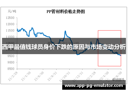 西甲最值钱球员身价下跌的原因与市场变动分析 西甲最值钱球员身价下跌的原因与市场变动分析
